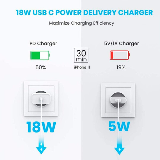 Carregador USB-C 20W UGREEN PD Fast Charger - 60450